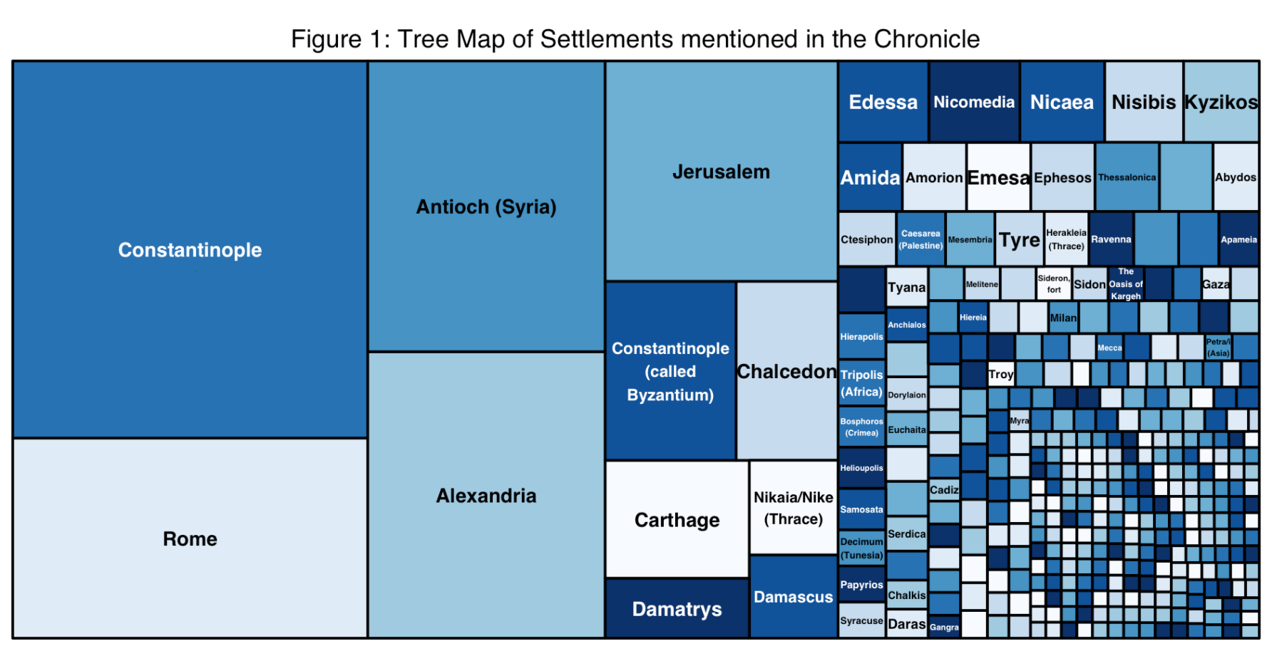 Figure 1: Tree Map of Settlements mentioned in the Chronicle